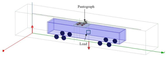 차량 본체 및 팬토그래프가 포함된 제4절의 Maxwell 시뮬레이터 셋업