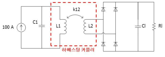 자기장을 이용한 에너지 하베스팅 방법