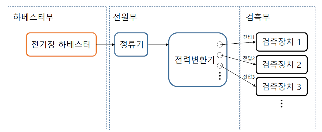 전기장 하베스팅 전원공급방법