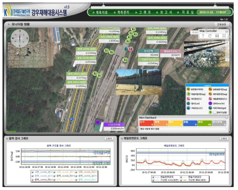 강우재해대응시스템 통합모니터링 화면