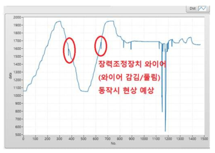 수동모드 운전시 변위 데이터