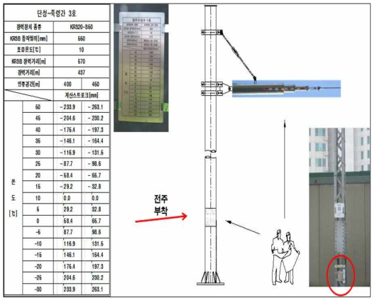 스프링식 장력조정장치 유지보수 방법