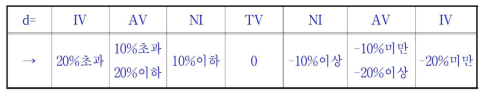 스프링식 장력조정장치 유지보수 기준