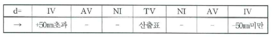 A의 길이 조정 기준값