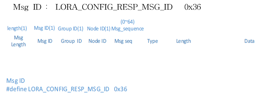 LoRa Config Response Msg (Gateway & Node) : TBD