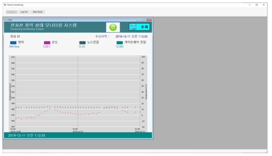 모니터링 화면