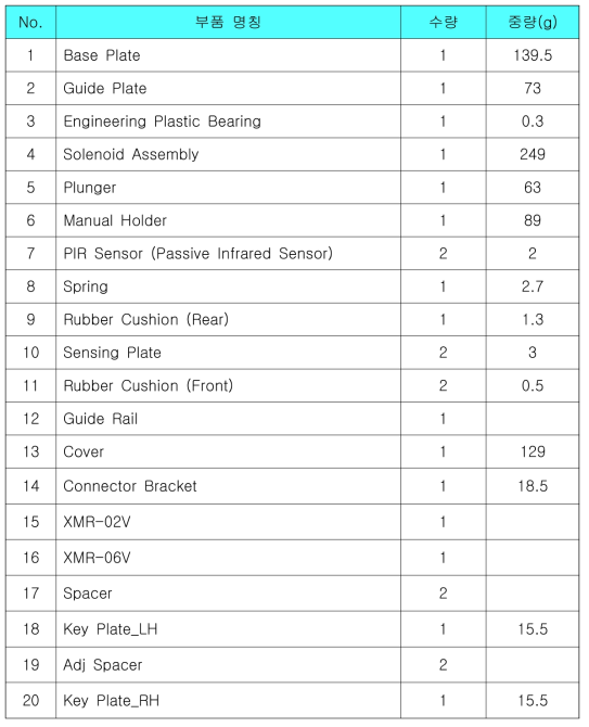 전자잠금장치 부품별 중량