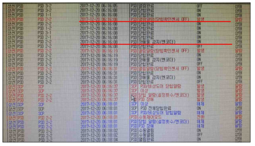 전자잠금장치 시범운영장애 로그데이터(2017.12.20., 상선 2-2)