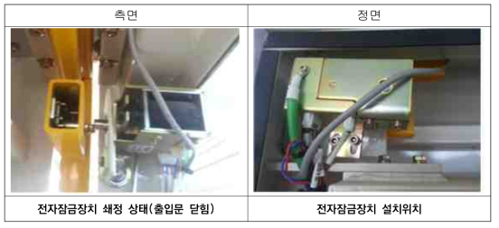 대구3호선 전자잠금장치 동작(쇄정) 및 설치위치
