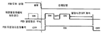 장애물검지 센서