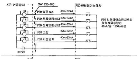 ATO 출력신호에 따른 동작