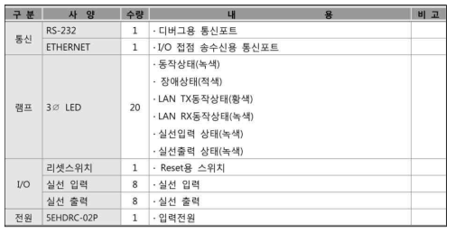 신호 인터페이스 장치 주요 기능