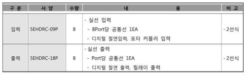 실선 인터페이스 구성