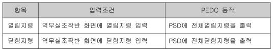 역무실 조작반 인터페이스 (입력신호와 PEDC 제어)