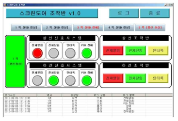 역무실 조작반 전체화면