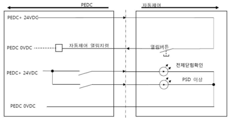 자동제어 인터페이스