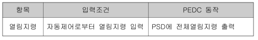 자동제어 인터페이스 (입력신호와 PEDC 제어)