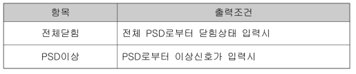 자동제어 인터페이스 (출력신호 제어)