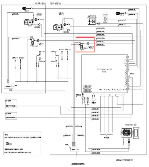 승강장 안전문 제어시스템 구성