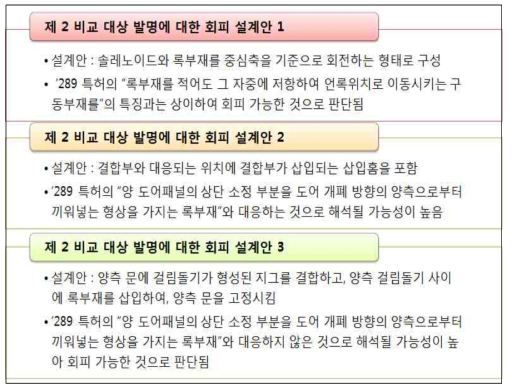 비교 대상 발명에 대한 회피 설계(안)