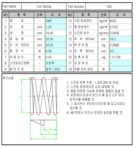 전자잠금장치 스프링 제원