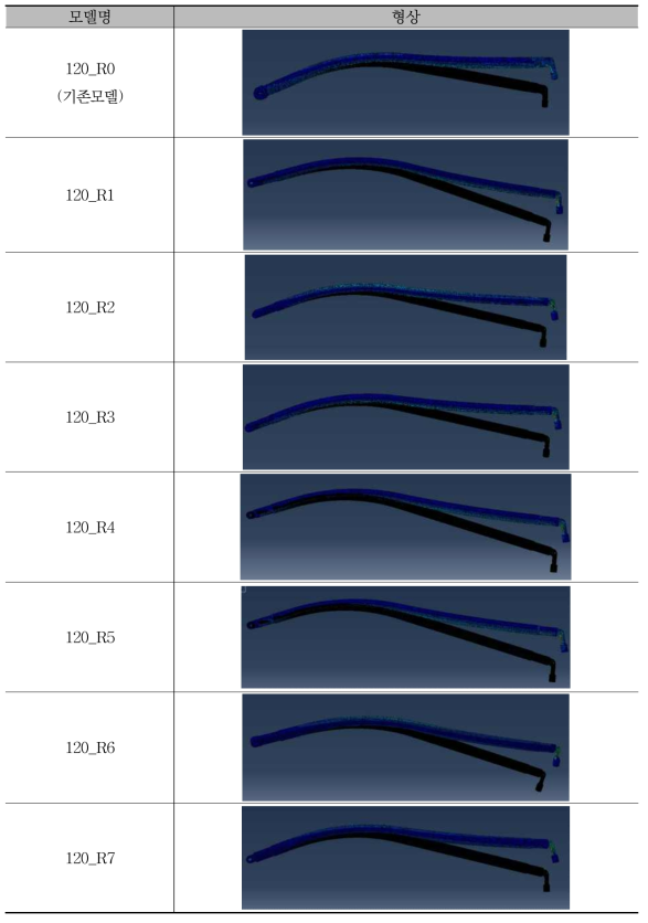 각 곡선당김금구 모델별 변형량(2배 과장) 비교