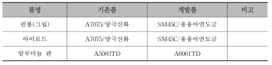 곡선당김금구 부품별 재질 비교