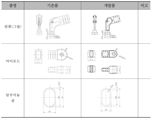 곡선당김금구 형상 변경(안)