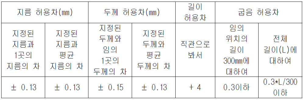 관의 직경 및 두께 허용차