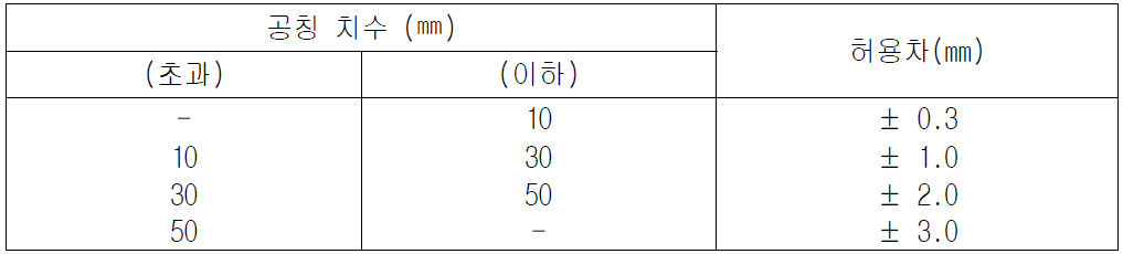 길이 허용차