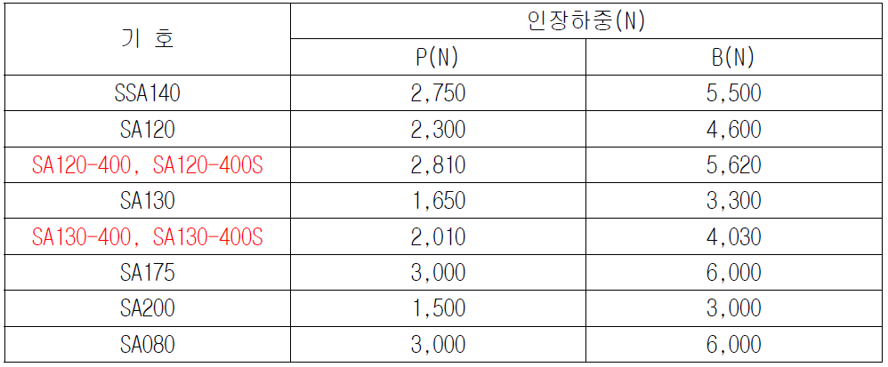 소성변형 인장하중