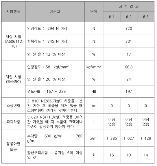 공장시험 결과(SA120-400S)