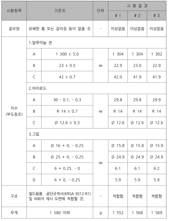 공장시험 결과(SA130-400S, 검사항목)