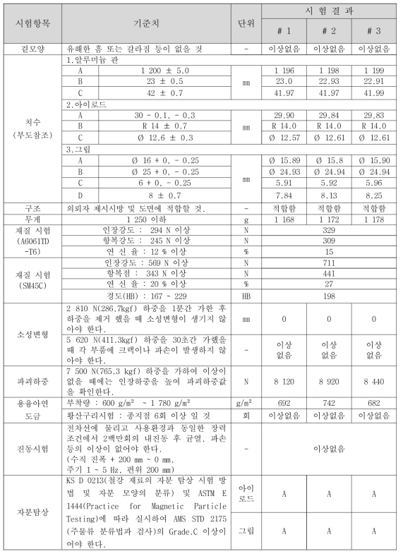 공인기관시험 결과(SA120-400S)