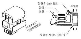 주행품 냉각식 변압기(개발)