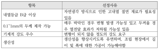 검토 대상 선정 항목