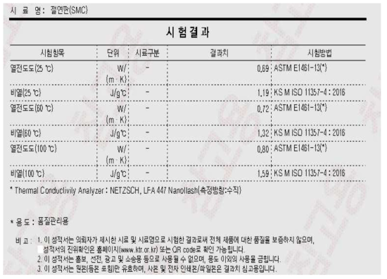 SMC 비열/열전도도