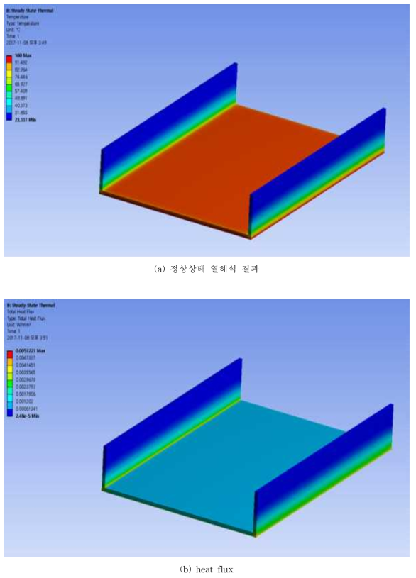 Nomex 열해석 결과