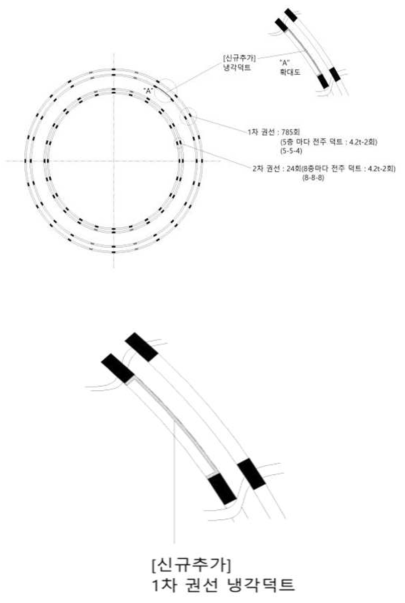 냉각덕트 최종 취부 형상