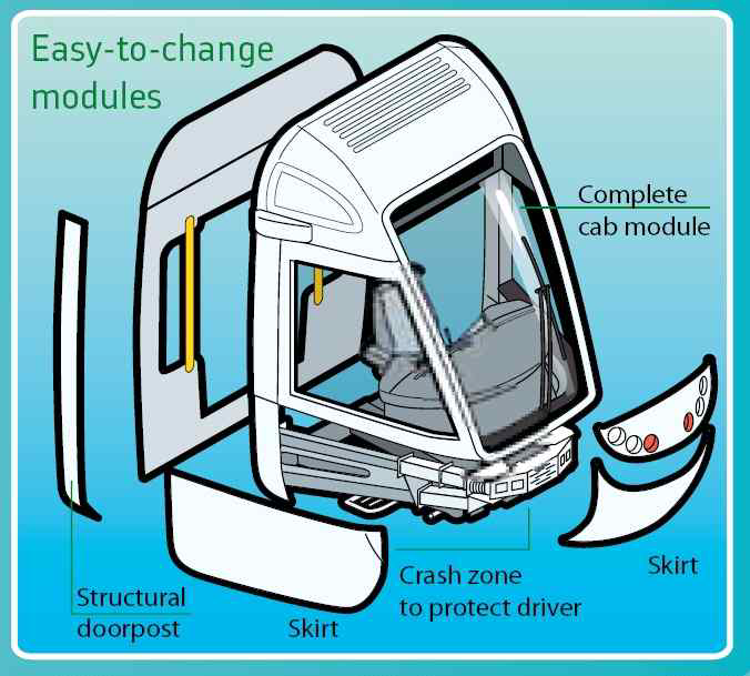 트램 전두부 모듈 사례
