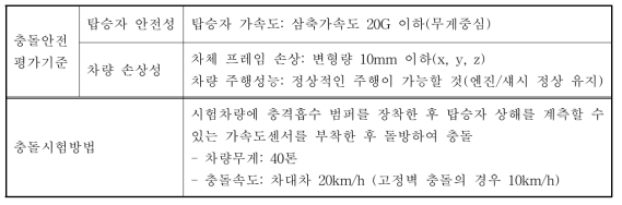 야드트럭 전방부 충돌흡수장치 완제품의 시험평가 기준