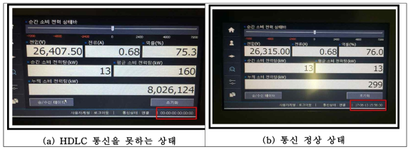 HDLC 통신보드 성능 개선