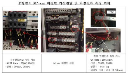 PT, CT 측정 위치의 확인