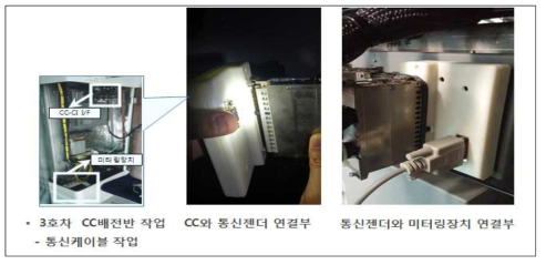 설치 후 정적상태에서의 통신 I/F 상태 검증 시험