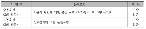 운전모드에 따른 운전조건별 동작상태 검증 시나리오 및 결과 (‘17.05.18)