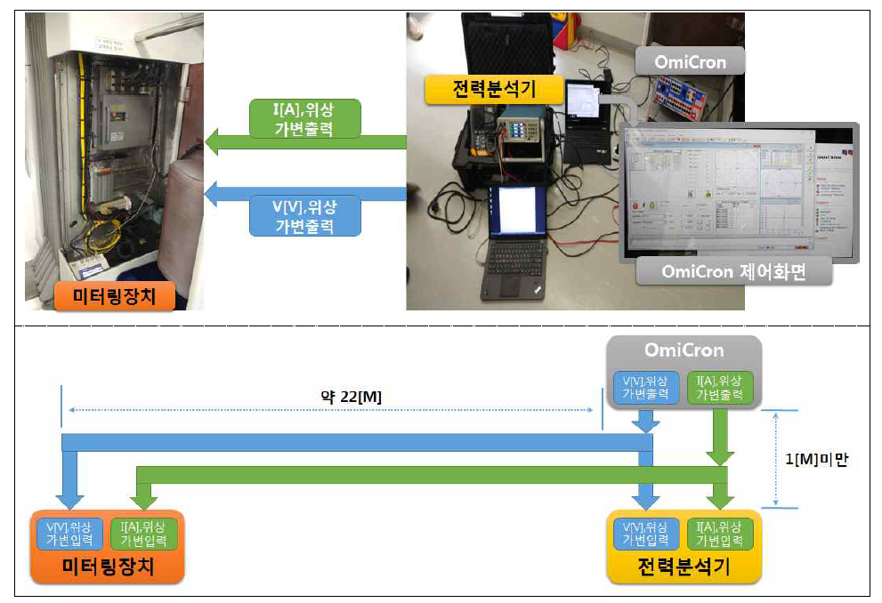 시제품과 전력분석기 데이터 비교를 위한 시험장비 구성도 및 설치