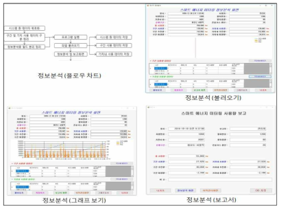 정보분석 프로그램 구성