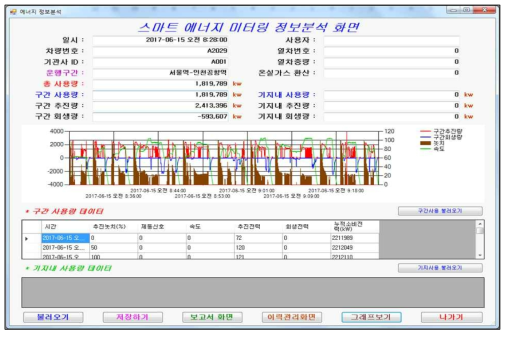 전체 운행구간 정보분석 화면