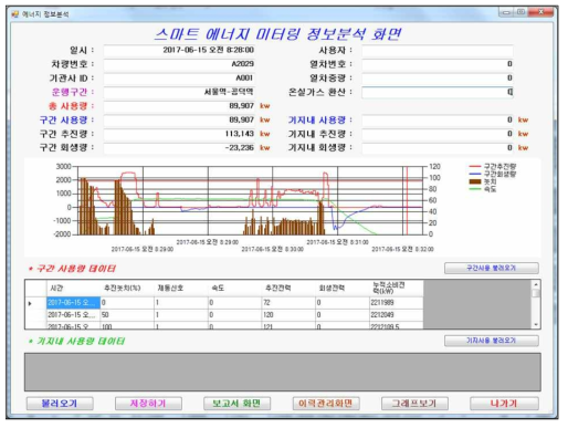 선택 영역 상세 정보분석 화면