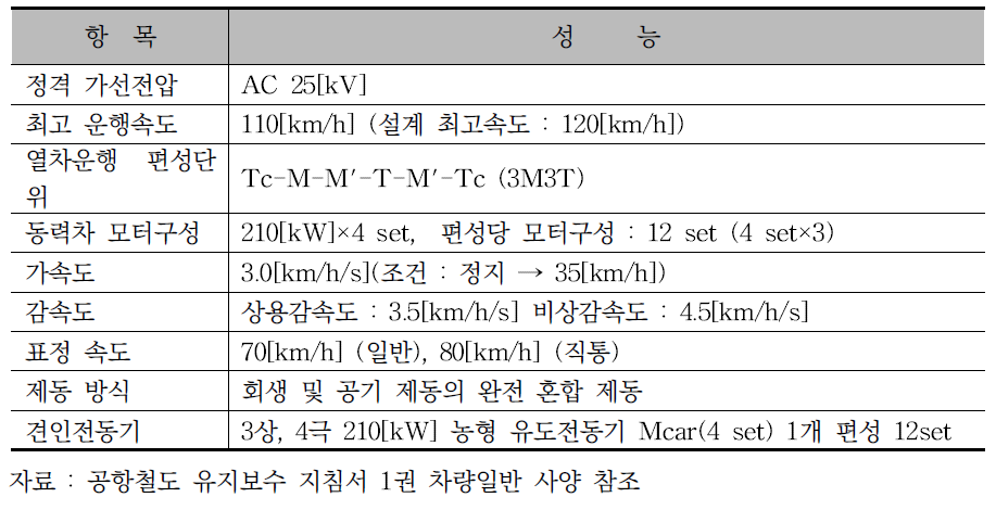 공항철도차량의 일반사양